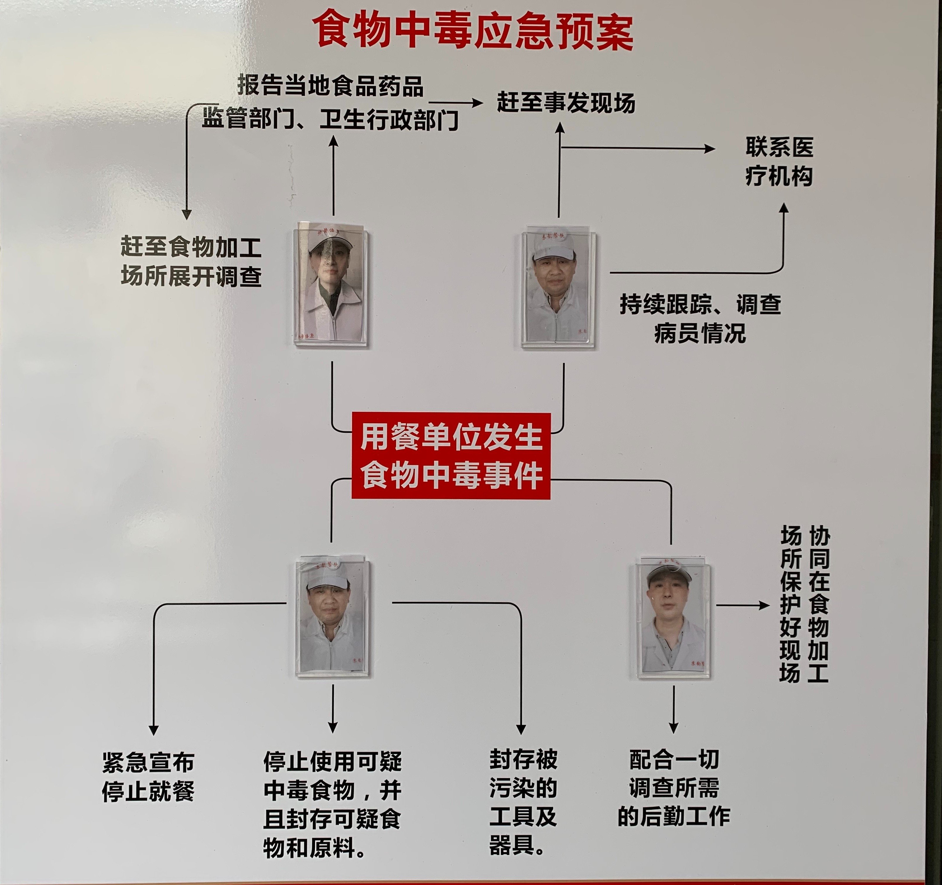 食物中毒